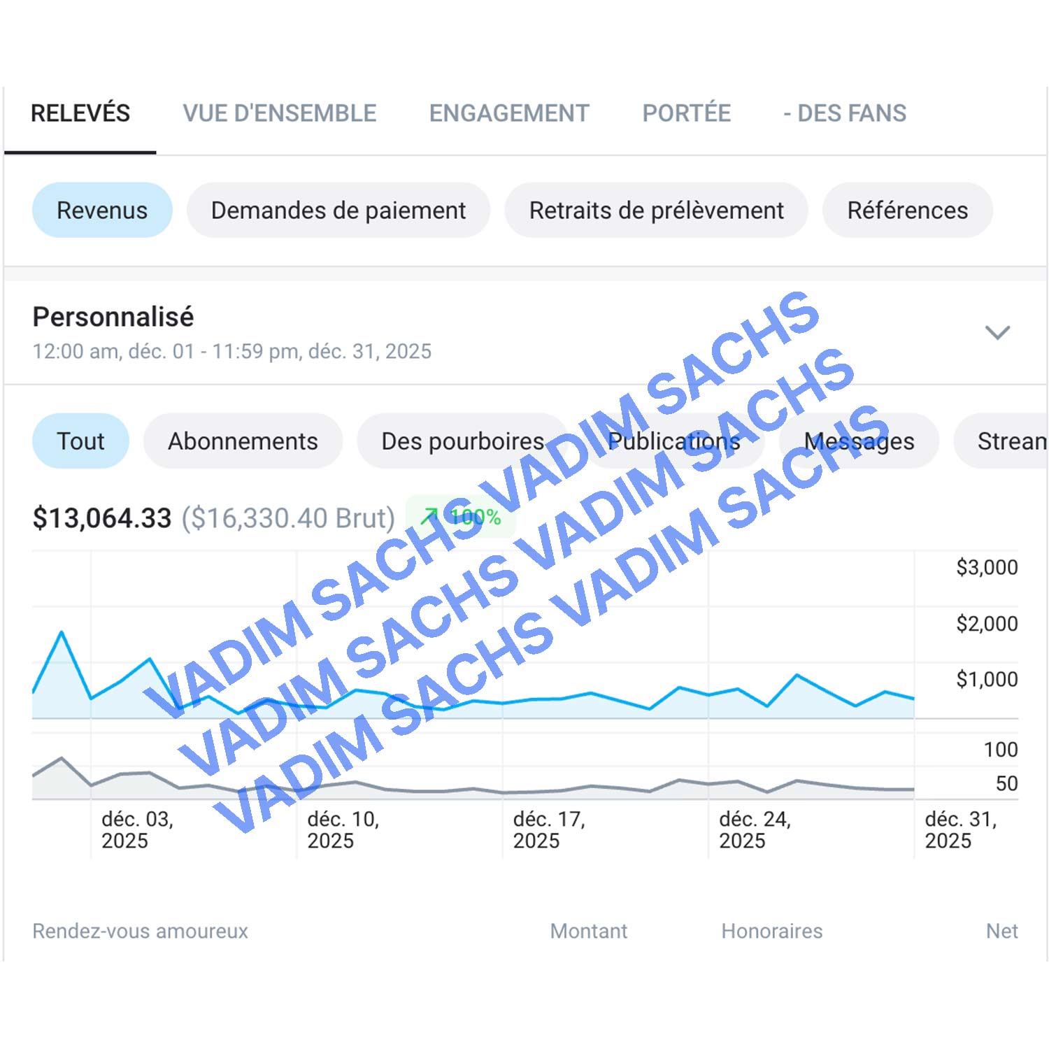 Preuve agence : +13 000$ marché US